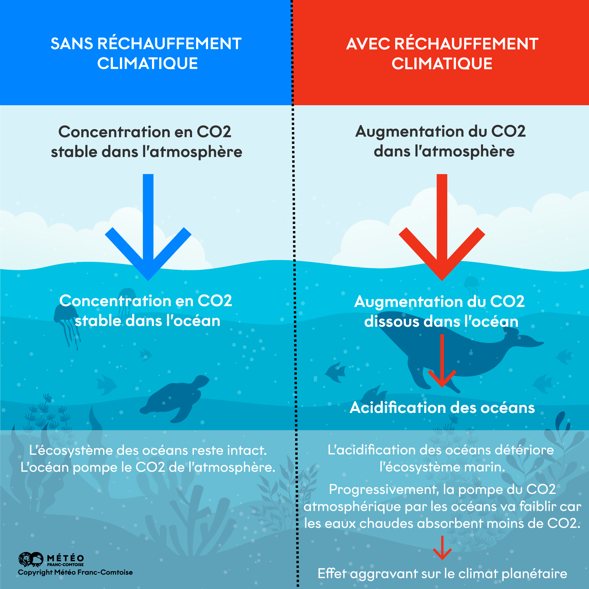 Réchauffement climatique • Météo FrancComtoise